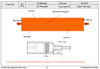 Tài liệu huấn luyện kỹ thuật tủ lạnh LG Electronics Viet Nam77
Chú ý: Khi chúng ta thay phin lọc phải để cáp tiết lưu vào đúng như hình vẽ tránh để cáp tiết lưu chạm lưới phin lọc
Thân phin
Lưới lọc
Hạt hút ẩm trong phin
Lưới lọc
Môi chất ra
Môi chất vào
LGEVN / SVC Dept.
Nội
dung
5. Phụ lục
5.4 Thay phin
Tủ lạnh SxS
Thời gian Dec 2010
Thực hiện bởi
 