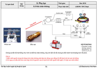 Tài liệu huấn luyện kỹ thuật tủ lạnh LG Electronics Viet Nam78
Khóa van Đầu sạc
Tuỳ chọn
Chúng ta kết nối hệ thống như hình vẽ để hút chân không. Sau khi kết nối tốt chúng ta tiến hành hút khoảng hơn 40 phút.
Chú ý:
1.Nếu mất nguồn trong khi đang hút chân không phải lập tức đóng van đồng hồ để tránh khí lọt vào hệ thống
2.Có nguy cơ dầu bôi trơn của máy hút đi ngươch vào tủ lạnh khi mất nguồn đột ngột ( Lắp van một chiều)
LGEVN / SVC Dept.
Nội
dung
5. Phụ lục
5.5 Hút chân không
Tủ lạnh SxS
Thời gian Dec 2010
Thực hiện bởi
 
