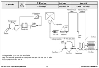 Tài liệu huấn luyện kỹ thuật tủ lạnh LG Electronics Viet Nam79
LGEVN / SVC Dept.
Nội
dung
5. Phụ lục
5.6 Nạp ga
Tủ lạnh SxS
Chúng ta kiểm tra và sạc gas cho tủ lạnh.
Nên cân môi chất lạnh đúng số lượng theo như yêu cầu dán trên tủ. Nếu
không có kinh nghiệm nạp ga
Thời gian Dec 2010
Thực hiện bởi
 