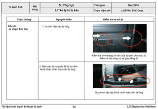 Tài liệu huấn luyện kỹ thuật tủ lạnh LG Electronics Viet Nam80
Triệu chứng Nguyên nhân Kiểm tra và xử lý
Kiểm tra trình trạng vít văn của tủ lạnh phía sau tủ.
Nếu vít văn lỏng nó sẽ gây tiếng ồn
Quá trình lắp ráp khoá chân máy nén bị lỏng.
Kêu do
va chạm kim loại
1. vít văn nắp sau bị lỏng
2. Máy nén bị rung do đế tủ bị vênh
khoá chặn chân máy nén bị lỏng
LGEVN / SVC Dept.
Nội
dung
5. Phụ lục
5.7 Xử lý tủ bị kêu
Tủ lạnh SxS
Thời gian Dec 2010
Thực hiện bởi
 