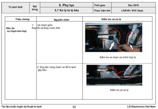 Tài liệu huấn luyện kỹ thuật tủ lạnh LG Electronics Viet Nam82
Triệu chứng Nguyên nhân Kiểm tra và xử lý
1. Va chạm giữa
ống hồi và khay nước thải
2. ống dàn nóng chạm vỏ đế tủ lạnh
gây kêu
Kiểm tra va chạm và chỉnh hợp lý
Kiểm tra và xử lý
LGEVN / SVC Dept.
Nội
dung
5. Phụ lục
Tủ lạnh SxS
Kêu do
va chạm kim loại
5.7 Xử lý tủ bị kêu
Thời gian Dec 2010
Thực hiện bởi
 