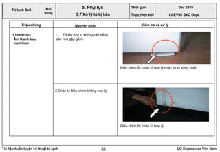 Tài liệu huấn luyện kỹ thuật tủ lạnh LG Electronics Viet Nam83
<Trước tủ>
Âm thanh keu
hum hum
1. Tủ lắp ở vị trí không cân bằng,
sàn nhà gập gềnh
2.Chân tủ điều chỉnh không hợp lý
Điều chỉnh ốc chân tủ hợp lý hoặc kê tủ vững chắc
Điều chỉnh ốc chân tủ hợp lý
LGEVN / SVC Dept.
Nội
dung
5. Phụ lục
Tủ lạnh SxS
5.7 Xử lý tủ bị kêu
Thời gian Dec 2010
Thực hiện bởi
Triệu chứng Nguyên nhân Kiểm tra và xử lý
 