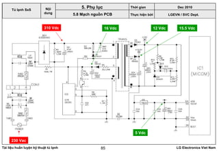 Tài liệu huấn luyện kỹ thuật tủ lạnh LG Electronics Viet Nam85
230 Vac
310 Vdc 12 Vdc 15.5 Vdc16 Vdc
5 Vdc
LGEVN / SVC Dept.
Nội
dung
5. Phụ lục
Tủ lạnh SxS
5.8 Mạch nguồn PCB
Thời gian Dec 2010
Thực hiện bởi
 