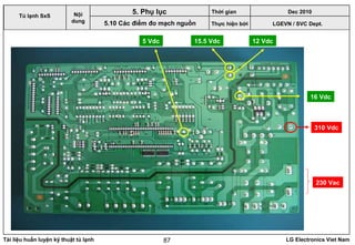 Tài liệu huấn luyện kỹ thuật tủ lạnh LG Electronics Viet Nam87
230 Vac
310 Vdc
16 Vdc
15.5 Vdc 12 Vdc5 Vdc
LGEVN / SVC Dept.
Nội
dung
5. Phụ lục
Tủ lạnh SxS
5.10 Các điểm đo mạch nguồn
Thời gian Dec 2010
Thực hiện bởi
 