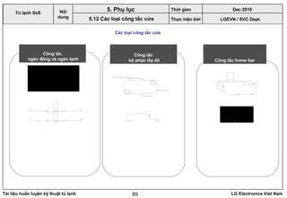 Tài liệu huấn luyện kỹ thuật tủ lạnh LG Electronics Viet Nam89
Các loại công tắc cửa
Công tắc
ngăn đông và ngăn lạnh Công tắc home bar
Công tắc
bộ phận lấy đá
LGEVN / SVC Dept.
Nội
dung
5. Phụ lục
Tủ lạnh SxS
5.12 Các loại công tắc cửa
Thời gian Dec 2010
Thực hiện bởi
 