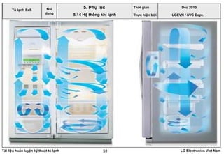 Tài liệu huấn luyện kỹ thuật tủ lạnh LG Electronics Viet Nam91
LGEVN / SVC Dept.
Nội
dung
5. Phụ lục
Tủ lạnh SxS
5.14 Hệ thống khí lạnh
Thời gian Dec 2010
Thực hiện bởi
 