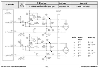 Tài liệu huấn luyện kỹ thuật tủ lạnh LG Electronics Viet Nam93
Điểm Motor
đóng
Motor mở
a 5 V 2 ~ 3 V
b 2 V 12 ~ 14 V
c 0 V 0 V
d 5 V 2 ~ 3 V
e 2 V 12 ~ 14 V
f 0 V 0 V
LGEVN / SVC Dept.
Nội
dung
5. Phụ lục
Tủ lạnh SxS
5.15 Mạch điều khiển quạt gió
Thời gian Dec 2010
Thực hiện bởi
 