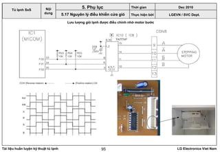 Tài liệu huấn luyện kỹ thuật tủ lạnh LG Electronics Viet Nam95
Lưu lượng gió lạnh được điều chỉnh nhờ motor bước
LGEVN / SVC Dept.
Nội
dung
5. Phụ lục
Tủ lạnh SxS
5.17 Nguyên lý điều khiển cửa gió
Thời gian Dec 2010
Thực hiện bởi
 