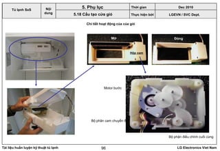 Tài liệu huấn luyện kỹ thuật tủ lạnh LG Electronics Viet Nam96
Chi tiết hoạt động của của gió
Mở Đóng
Hộp cam
Motor bước
Bộ phân cam chuyển đổi
Bộ phận điều chỉnh cuối cùng
90°
LGEVN / SVC Dept.
Nội
dung
5. Phụ lục
Tủ lạnh SxS
5.18 Cấu tạo cửa gió
Thời gian Dec 2010
Thực hiện bởi
 