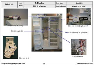 Tài liệu huấn luyện kỹ thuật tủ lạnh LG Electronics Viet Nam98
Cảm biến nhiệt độ ngăn lạnh 1Cảm biến nhiệt độ phòng
Cảm biến nhiệt độ ngăn lạnh 2
Cảm biến ngăn đá
Cảm biến xả đá
Cảm biến xả đá
LGEVN / SVC Dept.
Nội
dung
5. Phụ lục
Tủ lạnh SxS
5.20 Vị trí sensor
Thời gian Dec 2010
Thực hiện bởi
 