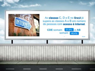   Quem está    na internet? As  classes   C, D  e  E  no  Brasil  já supera as classes  A  e  B  em número de pessoas com  acesso à internet . CDE  somam  e  AB   somam  . 51,6% 48,4% Ibope 