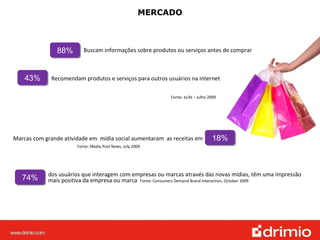 MERCADO Fonte: eLife – Julho 2009 88% Buscam informações sobre produtos ou serviços antes de comprar 43% Recomendam produtos e serviços para outros usuários na internet Marcas com grande atividade em  mídia social aumentaram  as receitas em    Fonte: Media Post News, July 2009 18% dos usuários que interagem com empresas ou marcas através das novas mídias, têm uma impressão mais positiva da empresa ou marca  Fonte: Consumers Demand Brand Interaction, October 2009 74% 
