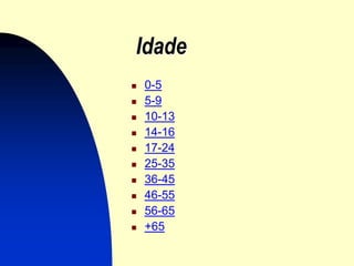 Idade
   0-5
   5-9
   10-13
   14-16
   17-24
   25-35
   36-45
   46-55
   56-65
   +65
 