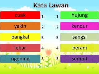 cuak
yakin
pangkal
lebar
ngening
hujung
kendur
sangsi
berani
sempit
1
2
3
4
5
1
2
3
4
5
 