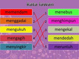 memendam
menggadai
mengukuh
mengagih
menyingkir
menebus
menghimpun
mengekal
mendedah
meruntuh
1
2
3
4
5
1
2
3
4
5
 