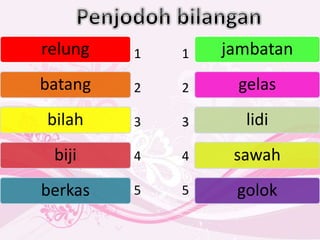 relung
batang
bilah
biji
berkas
jambatan
gelas
lidi
sawah
golok
1
2
3
4
5
1
2
3
4
5
 