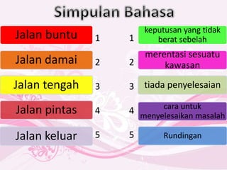 Jalan buntu
Jalan damai
Jalan tengah
Jalan pintas
keputusan yang tidak
berat sebelah
merentasi sesuatu
kawasan
tiada penyelesaian
cara untuk
menyelesaikan masalah
Jalan keluar Rundingan
1
2
3
4
5
1
2
3
4
5
 