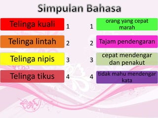 Telinga kuali
Telinga lintah
Telinga nipis
Telinga tikus
orang yang cepat
marah
Tajam pendengaran
cepat mendengar
dan penakut
tidak mahu mendengar
kata
1
2
3
4
1
2
3
4
 