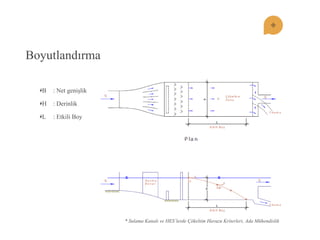 Boyutlandırma B : Net geniĢlik H : Derinlik L : Etkili Boy 
* Sulama Kanalı ve HES’lerde Çökeltim Havuzu Kriterleri, Ada Mühendislik  