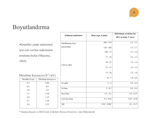 Boyutlandırma Granüler yatak malzemesi için izin verilen maksimum ortalama hızlar (Masonyi, 1965) 
Düzeltme Kaysayısı (V’=αV) 
* Sulama Kanalı ve HES’lerde Çökeltim Havuzu Kriterleri, Ada Mühendislik  
