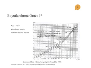 Boyutlandırma Örnek I* Q= 10 m3/s Tutulması istenen malzeme boyutu: 0.5 mm 
* Sulama Kanalı ve HES’lerde Çökeltim Havuzu Kriterleri, Ada Mühendislik  
