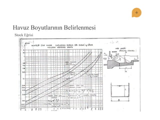 Havuz Boyutlarının Belirlenmesi 
Stock Eğrisi  