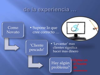 Como
Novato
• Supone lo que
cree correcto …
„Cliente
pescado‟
•„Levantar‟ mas
clientes significa
hacer mas dinero
Hay algún
problema?
•Opine en
el buzón
de
comentarios
 