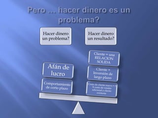 Hacer dinero
un problema?
Hacer dinero
un resultado?
 