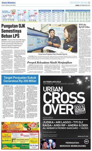 KAMIS, 20 FEBRUARI 2014

S AHAM P ENCETAK U NTUNG
KODE

11.770

LAST

+/-

S AHAM P ENCETAK R UGI
KODE

LAST

VALUTA ASING : KURS PERDAGANGAN VALUTA ASING DI SEMARANG
BELI

+/-

GGRM

46.750

1.250

GDYR

19.000

400

TCID

13.800

800

LPCK

6.750

225

AALI

23.850

650

TGKA

2.300

200

POOL

2.500

500

ITMG

26.700

200

ARTAMAS

US$
HK$
AUS
SIN
DEM
Stg
NLG
Yen 100
SwFr
Frc
Myr
Eur

11.800
1.525
10.760
9.375
18.800
11.400
3.560
16.025

NIAGA

11.600
1.250
10.015
9.510
19.470
10.301
3.112
16.123

SUPIT

11.760
1.510
10.540
9.430
19.430
11.430
13.050
3.520
16.150

JUAL
MITRA

11.785
1.515
10.700
9.350
19.300
11.400
3.550
16.150

JAKARTA - Himpunan Bank-Bank Milik Negara
(Himbara) menilai pungutan pengawasan dari
Otoritas Jasa Keuangan (OJK) seharusnya
dibebankan kepada Lembaga Penjamin
Simpanan (LPS), bukan perbankan.
biaya perseroan, sehingga kemungkinan perseroan bakal
membebankan kepada nasabah.“Ke mana lagi kalau tidak ke
nasabah. Itu masuk biaya perusahaan kan,” ujarnya.
Tak Bebani Nasabah
Sebaliknya, Bank Internasional Indonesia (BII) berjanji
pungutan OJK tidak akan dibebankan kepada para nasabahnya.
“Pungutan 0,03% itu tentu
menambah beban biaya operasional, tetapi tentu itu merupakan
tanggung jawab kami,” ungkap
Presiden Direktur Taswin Zakaria di kantornya, Sentral Senayan
III, kemarin.
Ia menyatakan terhadap kebijakan pungutan 0,03% tersebut,
bagi BII bukan dalam posisi setuju
atau tidak setuju.(bn,dtf-29)

Kerja Sama Penjualan Tiket Mandala Tigerair

“Kami dalam proses
penjualan dan roadshow di
kantor Semarang dan Solo. Semarang terjual Rp
100 miliar dan Solo Rp 100
miliar, itu sudah pencapai
an yang baik,” ujarnya.
Pemerintah, kata dia,
menawarkan sukuk ritel
seri SR-006 mulai 14 hingga 28 Februari 2014. Yield
yang besar diprediksi
membuat penjualan sukuk
ritel tinggi.
“Pemerintah memberikan sweetener untuk
menarik dana masyarakat.
Yield sukuk ritel lebih tinggi
atau sepadan dengan yield
deposito. Jadi, kami optimistis menjual,” tegasnya.
Investor Beragam
Investor sukuk ritel di
provinsi ini, menurut Melcy,
beragam; mulai karyawan
BUMN, swasta, PNS,
sampai koperasi petani di
Demak. Selain Semarang
dan Solo, ada investor dari
Kudus dan Demak yang

SM/Antara

KARYAWAN tiket.com menjelaskan prosedur pemesanan tiket penerbangan Mandala Tigerair di Jakarta,
kemarin. Mandala Tigerair bekerja sama dengan perusahaan penjualan tiket online tersebut dengan harga khusus Rp
124 ribu untuk penerbangan dari Jakarta, Bandung, dan Yogyakarta ke Singapura.(29)

Prospek Reksadana Masih Menjanjikan
JAKARTA - Prospek industri reksadana
di Tanah Air masih menjanjikan. Hal itu tercermin pada peningkatan total dana kelolaan
sebesar 2,64% dari Rp 187,59 triliun pada
2012 menjadi Rp 192,54 triliun pada tahun
lalu.
‘’Masih bisa tumbuh meskipun pasar
keuangan 2013 mengalami tekanan berat,’’

Target Penjualan Sukuk
Danareksa Rp 200 Miliar
SEMARANG - Danareksa Sekuritas Cabang
Jateng menargetkan penjualan sukuk ritel seri 006
sebesar Rp 200 miliar.
Penjualan sukuk ritel diprediksi akan tinggi mengingat imbalan tetap atau
yield yang ditawarkan
8,75% per tahun.
“Secara nasional, kuota penjualan sukuk ritel untuk Danareksa Rp 1 triliun.
Porsi penjualan di Jakarta
sekitar 65%-70%, sedangkan luar Jakarta 30%35%,” tutur Kepala Cabang Sentra Investasi
Danareksa Semarang,
Melcy RS Makarawung,
kemarin.
Tahun lalu, lanjut dia,
jumlah pembeli sukuk ritel
di Jateng 131 nasabah
yang terdiri atas 77 di Solo
dan 54 di Semarang.
Sampai saat ini, pihaknya belum menerima
target resmi dari kantor
pusat.

11.870
1.545
10.585
9.430
19.300
11.600
3.600
16.100

NIAGA

11.650
1.252
10.057
9.550
19.475
10.450
3.154
16.125

SUPIT

MITRA

11.870
1.540
10.700
9.420
19.825
11.620
13.260
3.610
16.360

11.850
1.550
10.600
9.400
19.600
11.700
3.600
16.350

BNI Laba
Rp 9,05 Triliun

Pungutan OJK
Semestinya
Beban LPS
Sebagaimana diberitakan,
mulai 1 Maret 2014 OJK akan
menarik pungutan kepada perbankan sebesar 0,03% dari total
aset dan berlaku progresif.
“Masak perbankan harus
bayar, semestinya yang concerned
LPS,” tutur Ketua Himbara Gatot
M Suwondo, kemarin.
Menurut dia, selama ini perbankan sudah dibebani membayar iuran ke LPS sehingga tidak
lagi perlu ditambahi beban iuran.
“Kalau terjadi apa-apa, kan
yang menanggung LPS, sementara itu kami juga bayar ke LPS.
Harusnya, untuk mengawasi
(perbankan), LPS yang bayar,”
tegasnya.
Direktur Utama Bank BNI
itu menyebutkan pungutan OJK
tersebut akan menambah beban

ARTAMAS

beraset cukup besar.
“Kami memang harus
melakukan pendekatan
karena potensi yang ada
besar,” imbuhnya.
Pemesanan sukuk ritel
dapat dilakukan melalui 28
agen penjual yang terdiri
atas 19 bank dan sembilan
perusahaan efek yang telah ditunjuk oleh pejabat
pembuat komitmen.
Sukuk ritel SR006 akan
diterbitkan 5 Maret 2014
dan jatuh tempo 5 Maret
2017, serta dicatatkan di
PT Bursa Efek Indonesia 6
Maret 2014.
Nominal per unit sukuk
ritel yang dapat diperdagangkan sebesar Rp 1
juta, dengan target investor
individu WNI dan minimum
pemesanan Rp 5 juta-Rp 5
miliar.
Pembayaran kupon
sukuk dengan akad ijarah
asset to be leased itu dilakukan tiap bulan mulai 5
April 2014.(J8-29)

tutur Riki Frindos, Presiden Direktur PT
Eastspring Investments Indonesia di sela-sela
penandatanganan nota kesepahaman dengan
The Hongkong and Shanghai Banking
Corporation Ltd Indonesia (HSBC
Indonesia), kemarin.
Mota kesepahaman tersebut menyepakati pendistribusian produk reksasana

saham Eastspring Investments Alpha
Navigator kepada nasabah ritel HSBC di
Indonesia.
“Produk itu menambah pilihan bagi
nasabah untuk berinvestasi sesuai dengan tujuan
dan tingkat risiko mereka,” ujar Steven Suryana,
Senior Vice President dan Head of Wealth
Management HSBC Indonesia.(wa-29)

JAKARTA - Meski kondisi
makroekonomi kurang mendukung, Bank BNI mampu
membukukan laba bersih Rp
9,05 triliun, tahun lalu. Angka itu
naik 28,5% dibandingkan dengan tahun sebelumnya.
“Kami tetap tumbuh di tengah sejumlah tantangan dari
dalam negeri dan luar negeri,
misalnya kenaikan harga BBM
yang memicu inflasi tinggi, nilai
rupiah tertekan akibat pelebaran
defisit transaksi berjalan, serta isu
pengurangan stimulus ekonomi
di AS,’’ tutur Direktur Utama
Gatot M Suwondo, kemarin.
Penyumbang laba bersih, lanjut dia, adalah pendapatan operasional yang mencapai Rp 28,50
triliun atau tumbuh 19,2% dari
2012. Laju operasional ditopang
oleh pendapatan bunga bersih Rp
19,06 triliun, naik 23,3% dari
2012; serta realisasi pendapatan
nonbunga Rp 9,379,44 triliun atau
tumbuh 10,9%.
Penyaluran kredit, menurut
Gatot, tumbuh 24,9% dibandingkan dengan 2012 menjadi
Rp 250,64 triliun. Alokasi kredit
terbesar kredit korporasi mencapai Rp 112,23 triliun, tumbuh
55,4% dari 2012. Adapun rasio
kredit macet 2,82%.
‘’Kredit terus tumbuh pada
dua bidang utama. Di sektor business banking tumbuh 26,5%,
sedangkan consumer & retail
banking tumbuh 15,5%,’’ tambahnya.(wa-29)

 