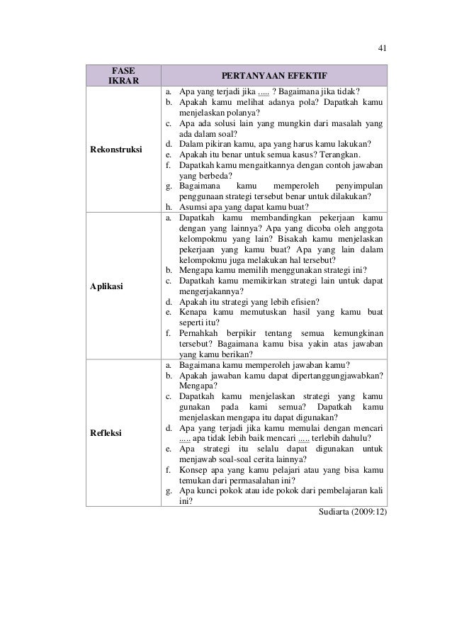 Pengaruh Model Pembelajaran IKRAR Berorientasi Kearifan 