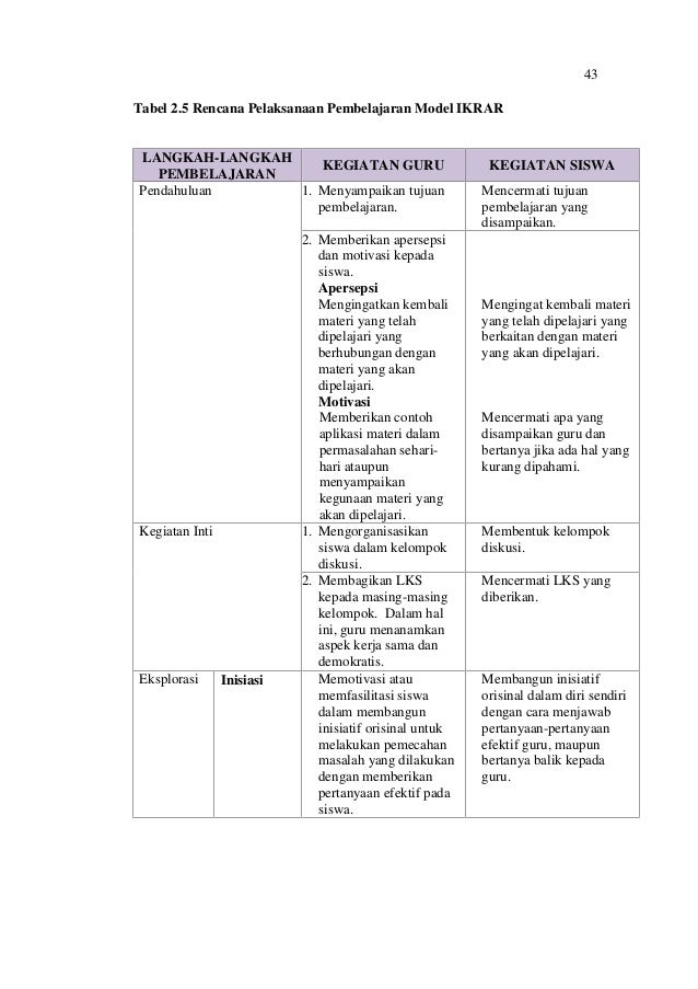 Pengaruh Model Pembelajaran IKRAR Berorientasi Kearifan Pengaruh Model Pembelajaran IKRAR Berorientasi Kearifan