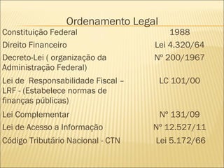 Ordenamento Legal
Constituição Federal 1988
Direito Financeiro Lei 4.320/64
Decreto-Lei ( organização da
Administração Federal)
Nº 200/1967
Lei de Responsabilidade Fiscal –
LRF - (Estabelece normas de
finanças públicas)
LC 101/00
Lei Complementar Nº 131/09
Lei de Acesso a Informação Nº 12.527/11
Código Tributário Nacional - CTN  Lei 5.172/66
 