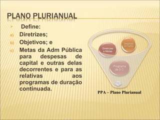 Define:
a) Diretrizes;
b) Objetivos; e
c) Metas da Adm Pública
para despesas de
capital e outras delas
decorrentes e para as
relativas aos
programas de duração
continuada.
 