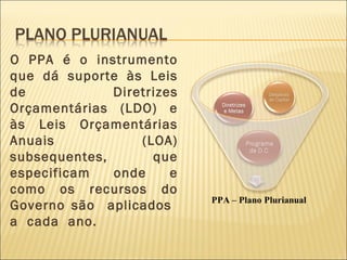 O PPA é o instrumento
que dá suporte às Leis
de Diretrizes
Orçamentárias (LDO) e
às Leis Orçamentárias
Anuais (LOA)
subsequentes, que
especificam onde e
como os recursos do
Governo são aplicados
a cada ano.
 