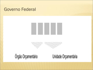 Governo Federal
 