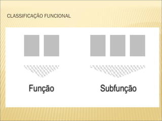 CLASSIFICAÇÃO FUNCIONAL
 