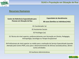 SUAS e População em Situação de Rua
Centro de Referência Especializado para
Pessoas em Situação de Rua
Capacidade de Atendimento
80 casos (famílias ou indivíduos/mês)
01 Coordenador (a)
02 Assistentes Sociais
02 Psicólogos (as)
01 Técnico de nível superior, preferencialmente com formação em Direito, Pedagogia,
Antropologia, Sociologia ou Terapia Ocupacional
04 Profissionais de nível superior ou médio para a realização do Serviço Especializado (quando
ofertada pelo Centro POP), e/ou para o desenvolvimento de oficinas socioeducativas, dentre
outras atividades.
02 Auxiliares Administrativos
Recursos Humanos
 