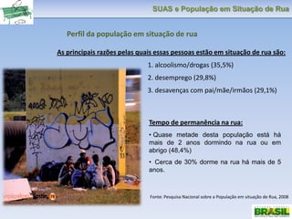 SUAS e População em Situação de Rua
1. alcoolismo/drogas (35,5%)
2. desemprego (29,8%)
3. desavenças com pai/mãe/irmãos (29,1%)
As principais razões pelas quais essas pessoas estão em situação de rua são:
Fonte: Pesquisa Nacional sobre a População em situação de Rua, 2008
Perfil da população em situação de rua
Tempo de permanência na rua:
• Quase metade desta população está há
mais de 2 anos dormindo na rua ou em
abrigo (48,4%)
• Cerca de 30% dorme na rua há mais de 5
anos.
 