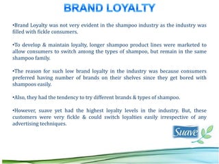 •Brand Loyalty was not very evident in the shampoo industry as the industry was
filled with fickle consumers.

•To develop & maintain loyalty, longer shampoo product lines were marketed to
allow consumers to switch among the types of shampoo, but remain in the same
shampoo family.

•The reason for such low brand loyalty in the industry was because consumers
preferred having number of brands on their shelves since they get bored with
shampoos easily.

•Also, they had the tendency to try different brands & types of shampoo.

•However, suave yet had the highest loyalty levels in the industry. But, these
customers were very fickle & could switch loyalties easily irrespective of any
advertising techniques.
 