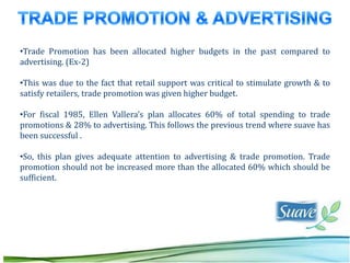 •Trade Promotion has been allocated higher budgets in the past compared to
advertising. (Ex-2)

•This was due to the fact that retail support was critical to stimulate growth & to
satisfy retailers, trade promotion was given higher budget.

•For fiscal 1985, Ellen Vallera’s plan allocates 60% of total spending to trade
promotions & 28% to advertising. This follows the previous trend where suave has
been successful .

•So, this plan gives adequate attention to advertising & trade promotion. Trade
promotion should not be increased more than the allocated 60% which should be
sufficient.
 