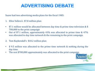 Suave had two advertising media plans for the fiscal 1985:

1. Ellen Vallera’s $7.8 million plan:

•   $7.1 million would be allocated between day time & prime time television & $
    700,000 to the print campaign
•   Out of $7.1 million, approximately 43% was allocated to prime time & 47%
    was allocated to day time network & the remaining to the print campaign.

2. Tom Kuykendall’s $10.2 million plan:

•   $ 9.5 million was allocated to the prime time network & nothing during the
    day time.
•   The rest $700,000 approximately was allocated to the print campaign
 