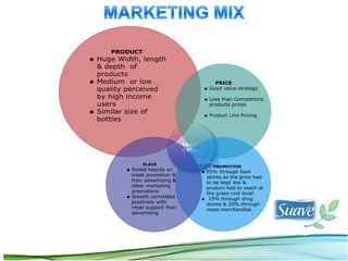 Buy SmartDraw!- purchased copies print this
         document without a watermark .
Visit www.smartdraw.com or call 1-800-768-3729.
 