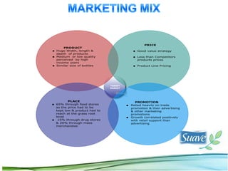 Buy SmartDraw!- purchased copies print this
         document without a watermark .
Visit www.smartdraw.com or call 1-800-768-3729.
 