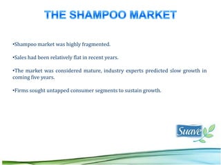 •Shampoo market was highly fragmented.

•Sales had been relatively flat in recent years.

•The market was considered mature, industry experts predicted slow growth in
coming five years.

•Firms sought untapped consumer segments to sustain growth.
 