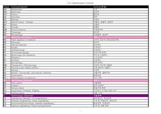 Lc Classification Pdf LC분류표(청암학술정보관 청구기호) | XLS
