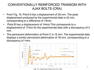 CONVENTIONALLY REINFORCED TRANSOM WITH
AJAX BOLTS (CRA)
• From Fig. 15, Point A has a displacement of 28 mm. The peak
displacement produced by the experimental data is 42 mm,
corresponding to a difference of 14mm.
• Point B has a displacement of 14mm.This corresponds to a
displacement of 17mm for the experimental data with a discrepancy of 3
mm,
• The permanent deformation at Point C is 15 mm. The experimental data
displays a similar permanent deformation of 16 mm, corresponding to a
discrepancy of 1mm.
26
 