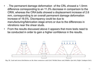• . The permanent damage deformation of the CRL showed a 1.5mm
difference corresponding to an 11.3% decrease in comparison to the
CRW, whereas the CRA bolts showed a displacement increase of 2.6
mm, corresponding to an overall permanent damage deformation
increase of 19.5%. Discrepancy could be due to
manufacturing/fabrication stage errors or due to the differences in
vibrations near the shear studs.
• From the results discussed above it appears that more tests need to
be conducted in order to gain a higher confidence in the results.
31
 