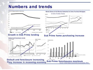 Numbers and trends Note:  Data exclude home equity loans. Source: United States Government Accountability Office Growth in Sub Prime lending Sub Prime foreclosures maximum Default and foreclosure increasing. They increase in recessing economy Sub Prime home purchasing increase Market Shares of the Minority Submarket for Home Purchase Mortgages ( in terms of number of loans) Default and foreclosure trends 