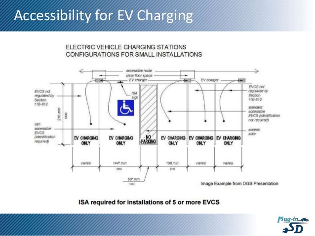 California Building Code Ev Charging Stations California Building Code Ev Charging Stations
