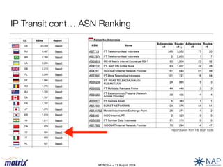 Sub-Sea Fiber Optic & Indonesia Telecommunications Landscape by Willy ...